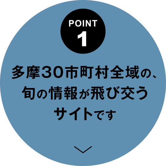 POINT 1　多摩30市町村全域の、旬の情報が飛び交うサイトです