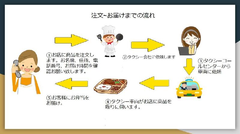 市 感染 町田 者 の