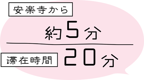 安楽寺から約5分 滞在時間20分