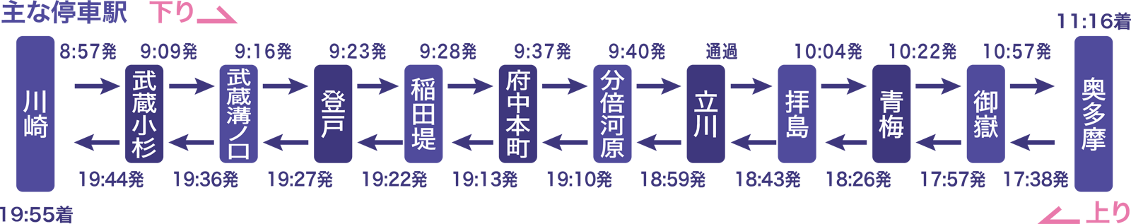 Tokyo Adventure Line News 青梅線 五日市線の旅 Tokyo Adventure Line News 青梅線 五日市線の旅