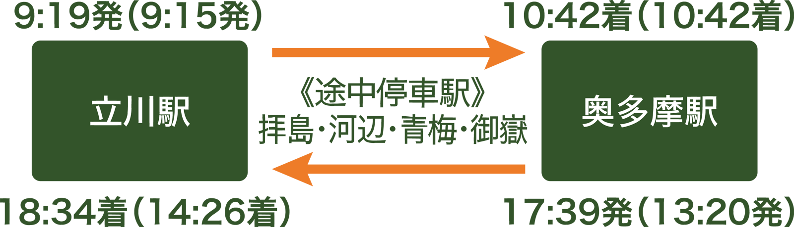 Tokyo Adventure Line News 青梅線 五日市線の旅 Tokyo Adventure Line News 青梅線 五日市線の旅